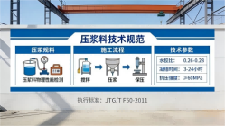平山本地工厂讲解：说一遍公路压浆料和铁路压浆料的区别