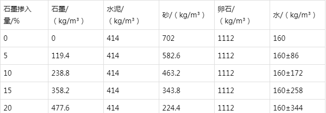 平山防静电水泥砂浆怎么做(附配比及施工方法)